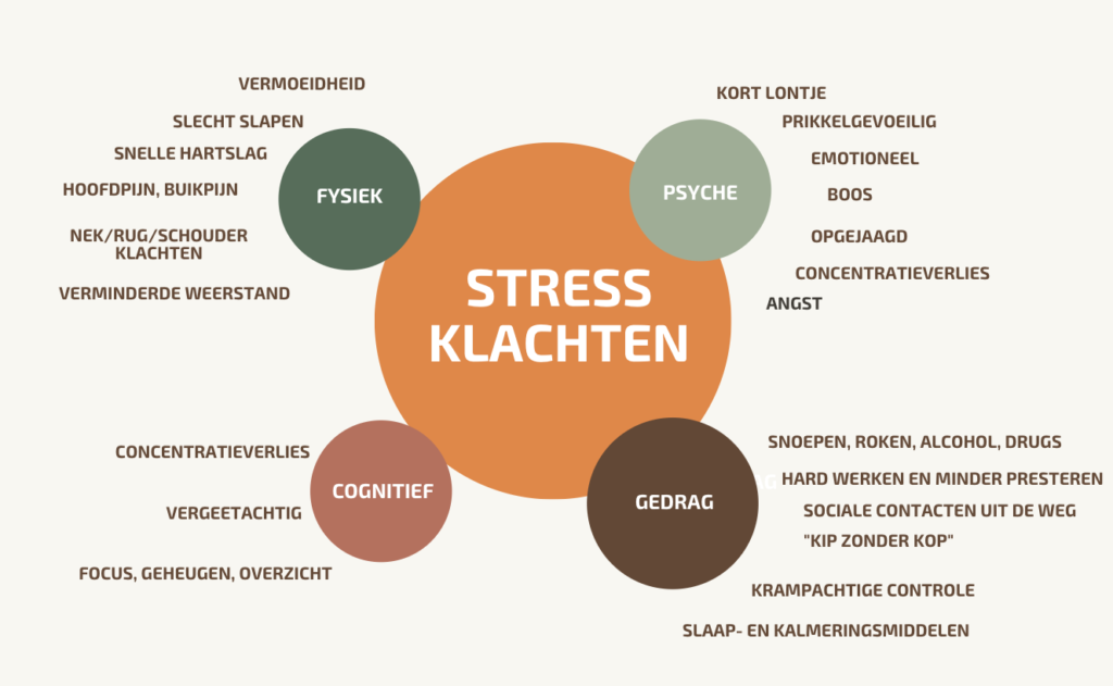 stressklachten
