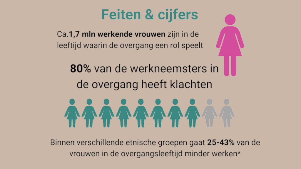 Werkende vrouwen met klachten in de overgang. 